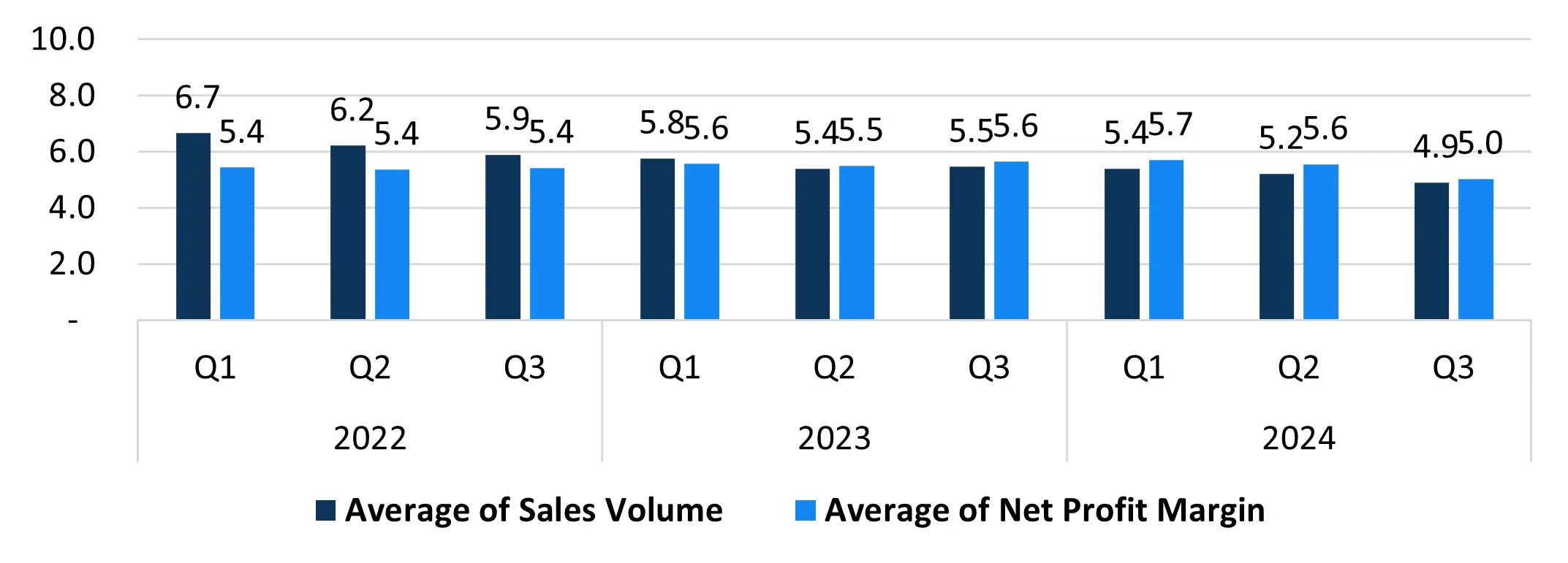 Processors Increasingly Skeptical Going into the Home Stretch of 2024