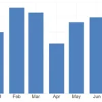 Chart 2, Source: United States Manufacturing PMI