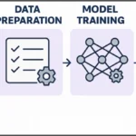 AI’s own interpretation as to “How It Thinks.” AI-generated content.