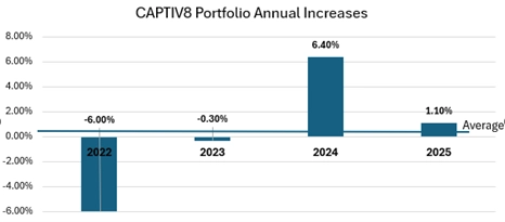 CAPTIV8