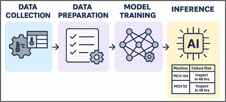 AI’s own interpretation as to “How It Thinks.” AI-generated content.