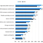 Strategies to Control Healthcare Costs