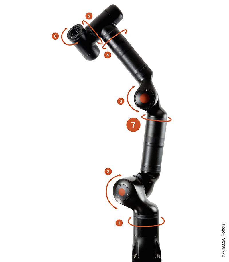 Robots Makes Automate Showcasing the Series of 7-Axis Cobots » Plastics Business