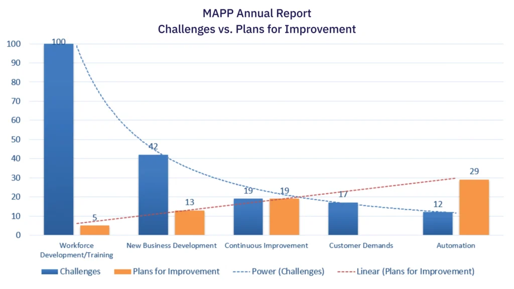 MAPP 2019 Annual Report (1)