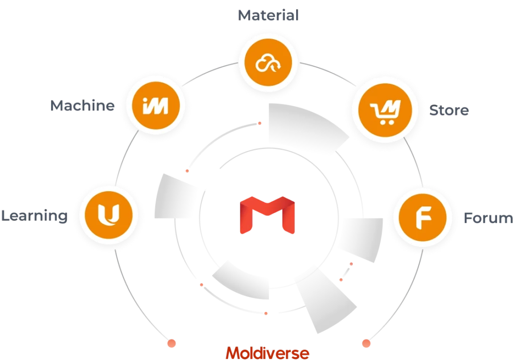 Moldex 3D