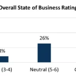 Overall State Of Business Rating