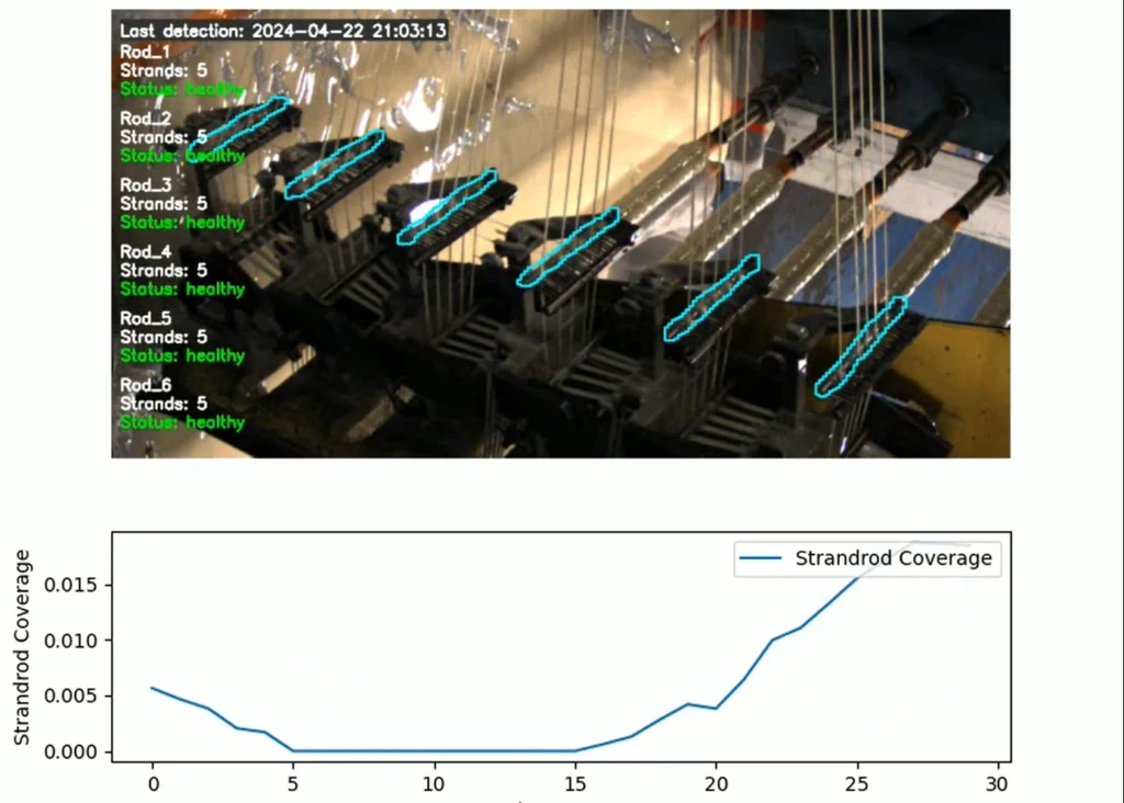 Polygon’s vision system tracks the activity on a multi-strand, multi-rod filament winding machine.