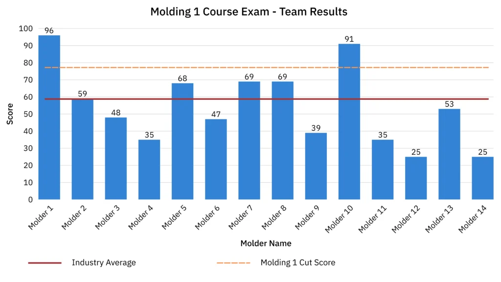 WFE Overall vs. Molding 1 exam (1)