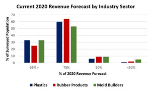 covid-2020-revenue-forecast
