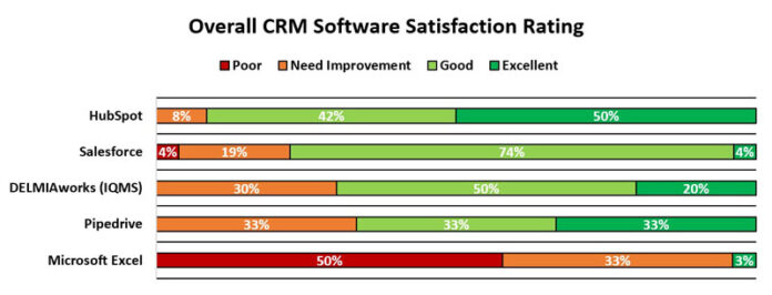 crm-software-chart