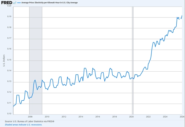 Plastics Manufactures New Cost Pressure