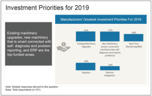 investment-priorities-2019